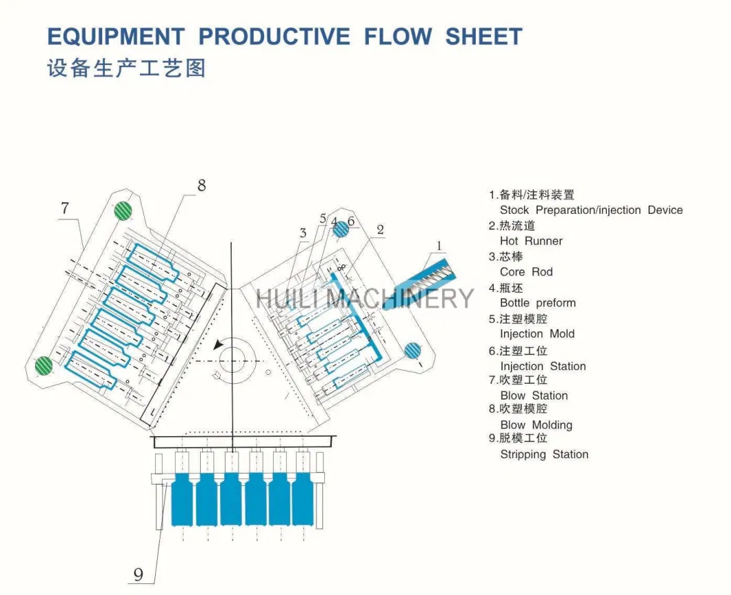 One Step Injection Stretching Blowing Molding Machine /Injection Blow Machine/Injection Blowing Moulding Machine